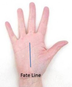 Fate Line on Palm