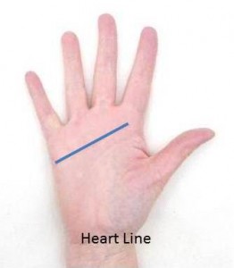 Heart Line on Palm