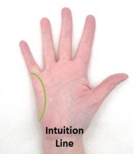 Intuition Line on Palm