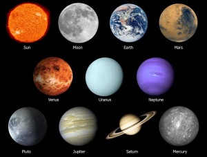 Astrological Planets