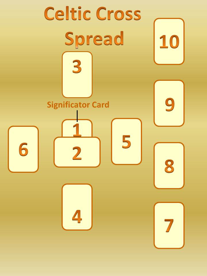tarot card layout