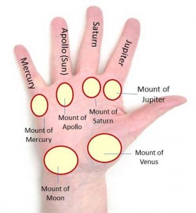 Palmistry, Meanings, Traits and Characteristics, Lines, Markings